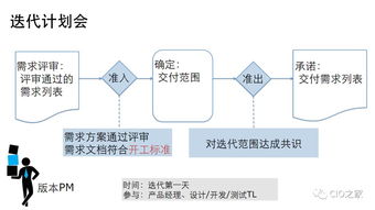 数据库设计典型实例:数据库设计典型实例,从需求分析到优化实践 数据库设计典型实例:数据库设计典型实例,从需求分析到优化实践