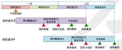 数据库设计典型实例:数据库设计典型实例,从需求分析到优化实践 数据库设计典型实例:数据库设计典型实例,从需求分析到优化实践