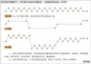 免费八字排大运分析:免费八字排大运分析,精准解读人生轨迹,开启运势新视角 免费八字排大运分析:免费八字排大运分析,精准解读人生轨迹,开启运势新视角