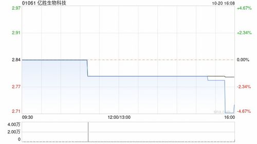 渣打集团于10月16日斥资742万英镑回购51.7万股