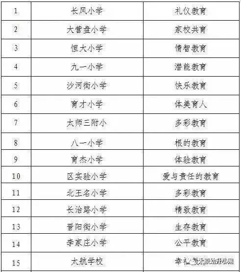 太原仁智高考全日制学校(太原仁智高考全日制学校收费标准) 太原仁智高考全日制学校(太原仁智高考全日制学校收费标准)