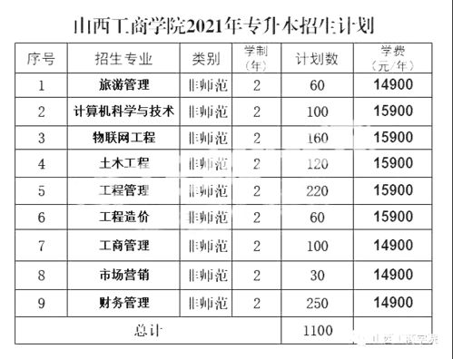 山西单招学校有哪些(山西专升本的学校有哪些) 山西单招学校有哪些(山西专升本的学校有哪些)