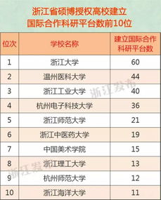 浙江最坑人的大专(浙江最坑人的大专排名) 浙江最坑人的大专(浙江最坑人的大专排名)