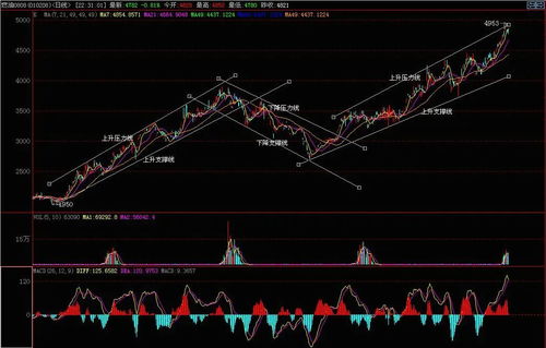 期货交易中的下降旗形和上升旗形形态如何分析? 期货交易中的下降旗形和上升旗形形态如何分析?