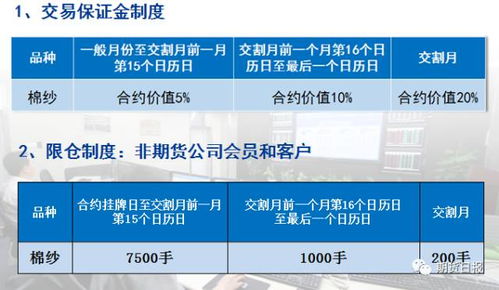 期货交易的保证金如何管理? 期货交易的保证金如何管理?