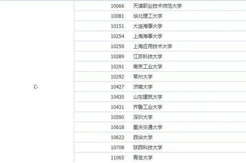 光学工程考研学校排名(光学工程专业研究生院校排名) 光学工程考研学校排名(光学工程专业研究生院校排名)