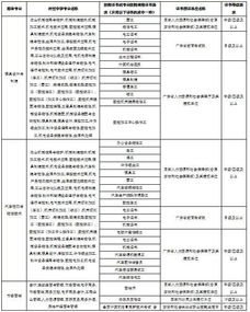 阳江职业技术学院(阳江职业技术学院招聘) 阳江职业技术学院(阳江职业技术学院招聘)