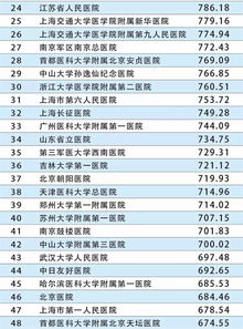 世界顶级100所医院排名：揭秘世界顶级100所医院排名，全球医疗巅峰的终极榜单