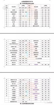 广西专升本可以报考哪些大学(广西专升本可以报考哪些大学分数线) 广西专升本可以报考哪些大学(广西专升本可以报考哪些大学分数线)