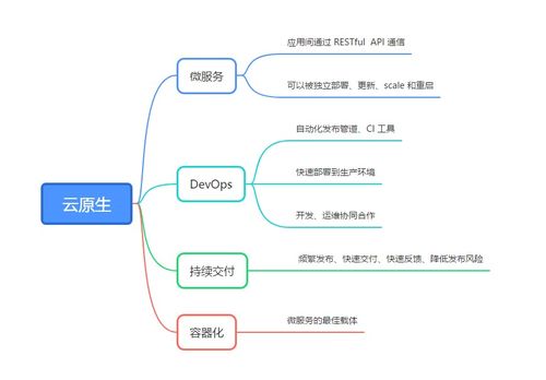 php云笔记源码:PHP云笔记源码,从零开始构建你的个人知识管理系统 php云笔记源码:PHP云笔记源码,从零开始构建你的个人知识管理系统