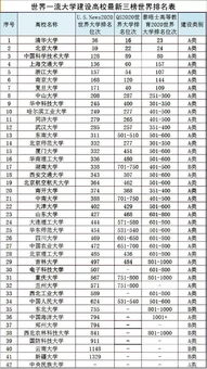 国内高校排名(国内高校排名最新) 国内高校排名(国内高校排名最新)