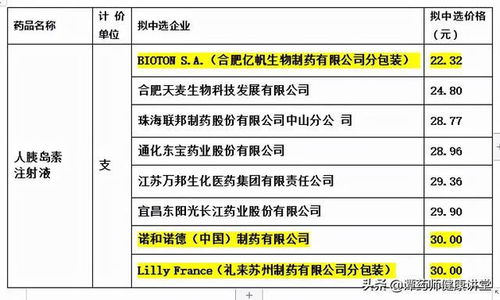 人用注射药在哪买:人用注射药购买指南,安全与合法渠道全解析 人用注射药在哪买:人用注射药购买指南,安全与合法渠道全解析