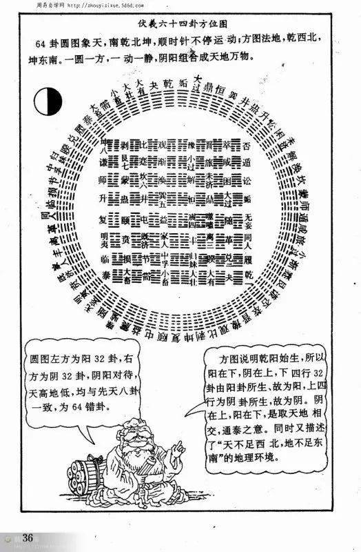 60花甲子表 全图:六十花甲子全图解,从易经到现代的时空密码 60花甲子表 全图:六十花甲子全图解,从易经到现代的时空密码