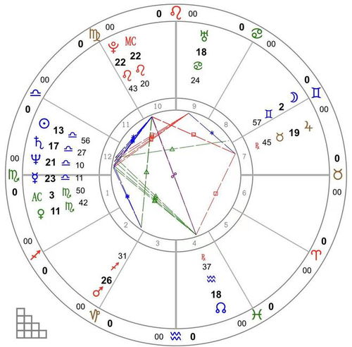 天秤座星盘:天秤座星盘,平衡的天使与永恒的追寻者 天秤座星盘:天秤座星盘,平衡的天使与永恒的追寻者