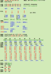 免费八字婚姻测算姻缘：免费八字婚姻测算揭秘你的姻缘走向，看看你的另一半何时出现！