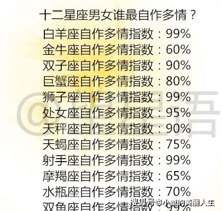 12星座排行榜大全：2023年12星座排行榜大全，性格、运势与爱情解析，你的星座排第几？