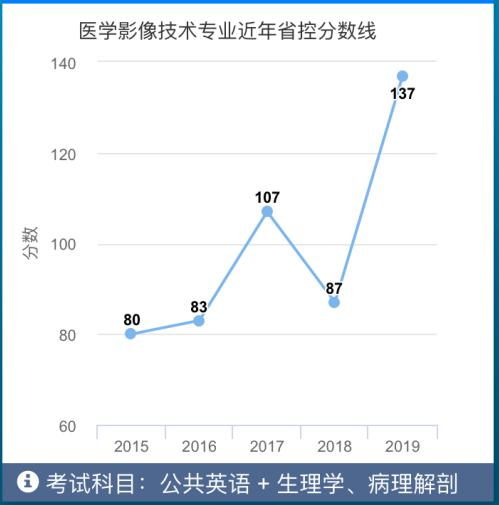 什么是本科（什么是本科线和特控线）