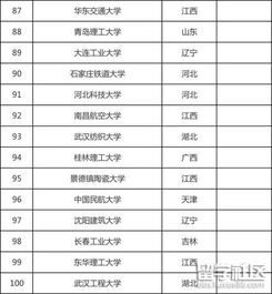 机械设计制造及其自动化(机械设计制造及其自动化大学排名) 机械设计制造及其自动化(机械设计制造及其自动化大学排名)