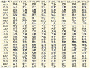 十三星座的月份表:十三星座的月份表,重新认识你的星座与季节密码 十三星座的月份表:十三星座的月份表,重新认识你的星座与季节密码