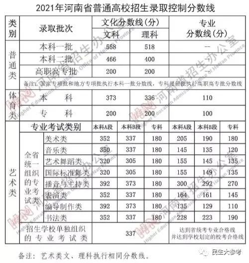 全国大学录取分数查询（全国大学录取分数线表2021查询）