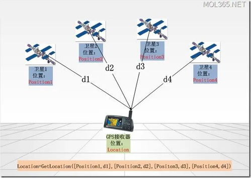 星座上升怎么查：星座上升怎么查？3种方法教你精准定位专属上升星座