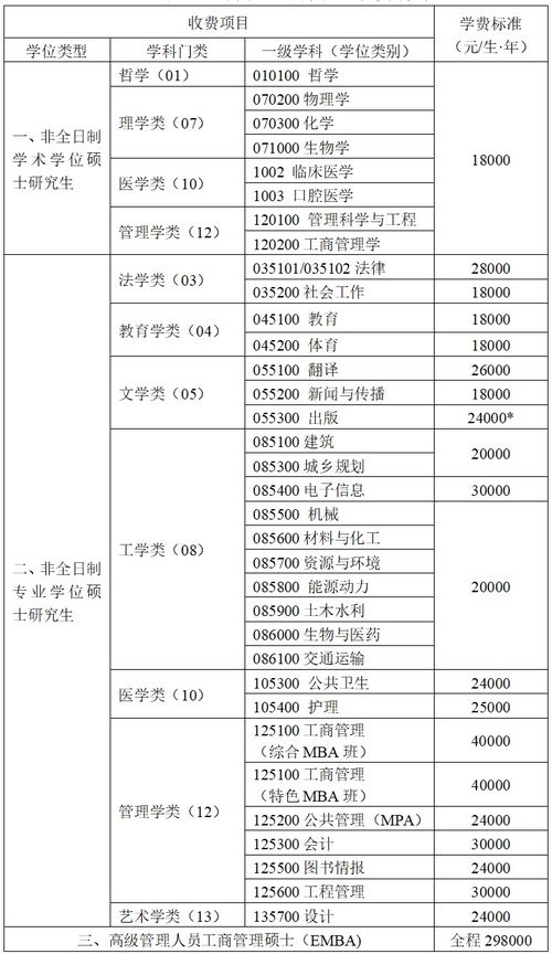 全国硕士研究生招生网(2026研究生招生简章发布) 全国硕士研究生招生网(2026研究生招生简章发布)