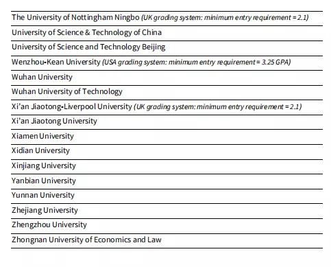 英国最难申请的12所大学(中国承认的英国大学排名) 英国最难申请的12所大学(中国承认的英国大学排名)