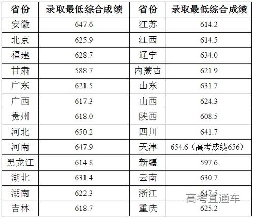 重庆大学本科招生网(重庆大学本科招生网招生办公室邮箱) 重庆大学本科招生网(重庆大学本科招生网招生办公室邮箱)