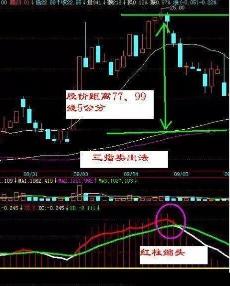 最准确的起卦方法:最准确的起卦方法,科学系统与实战技巧的完整指南 最准确的起卦方法:最准确的起卦方法,科学系统与实战技巧的完整指南