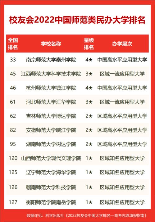 江西前十名大学排名(江西前10名大学排名) 江西前十名大学排名(江西前10名大学排名)