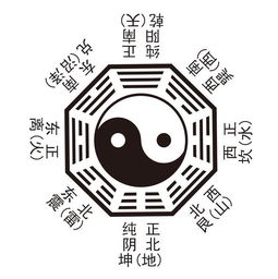 周易八卦查询结婚吉日：周易八卦择吉，传统智慧助您锁定良缘