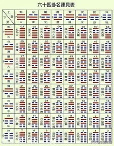 周易八卦查询结婚吉日：周易八卦择吉，传统智慧助您锁定良缘