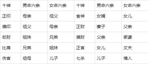 四柱必背口诀:四柱命理必背口诀,八字排盘与断语技巧全解析 四柱必背口诀:四柱命理必背口诀,八字排盘与断语技巧全解析