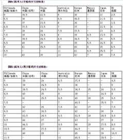亚洲尺码与欧洲尺码区别（亚洲尺码与欧洲尺码区别在哪儿）