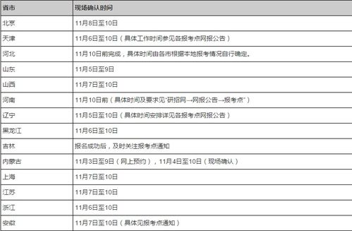 考研报名时间(考研报名时间表) 考研报名时间(考研报名时间表)