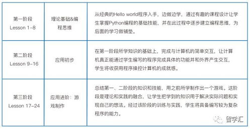 java编程小游戏:Java编程小游戏,从入门到实践,轻松开发你的第一个贪吃蛇游戏 java编程小游戏:Java编程小游戏,从入门到实践,轻松开发你的第一个贪吃蛇游戏