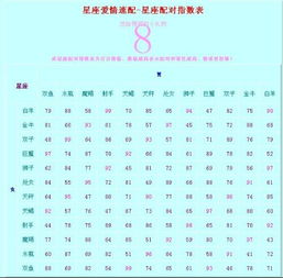星座速配指数表:2023年度星座速配指数表,精准匹配你的灵魂伴侣的12星座组合指南 星座速配指数表:2023年度星座速配指数表,精准匹配你的灵魂伴侣的12星座组合指南