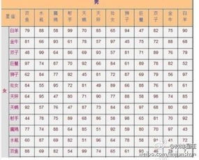星座速配指数表:2023年度星座速配指数表,精准匹配你的灵魂伴侣的12星座组合指南 星座速配指数表:2023年度星座速配指数表,精准匹配你的灵魂伴侣的12星座组合指南