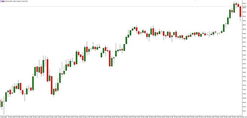 Moneta Markets外汇:全球能源格局下的油气投资新周期 Moneta Markets外汇:全球能源格局下的油气投资新周期