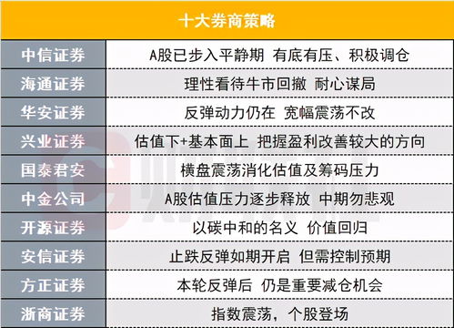 A股后续预计震荡调整 A股后续预计震荡调整