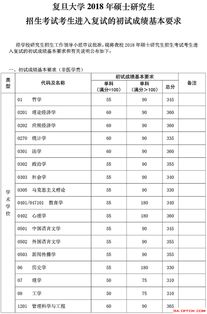 复旦大学研究生招生信息网(复旦大学研究生招生信息网官网) 复旦大学研究生招生信息网(复旦大学研究生招生信息网官网)