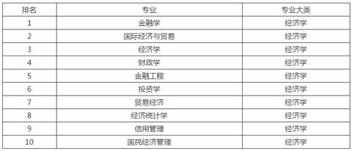 十大就业前景好的专业排名(十大就业前景好的专业排名榜) 十大就业前景好的专业排名(十大就业前景好的专业排名榜)