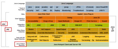 javaweb实训总结:JavaWeb实训总结与收获 javaweb实训总结:JavaWeb实训总结与收获