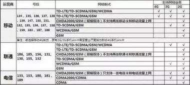 手机号码靓号估价平台:手机号码靓号估价平台,数字资产价值挖掘与市场新机遇 手机号码靓号估价平台:手机号码靓号估价平台,数字资产价值挖掘与市场新机遇