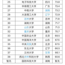 985有哪几所大学(国家985大学有几所) 985有哪几所大学(国家985大学有几所)