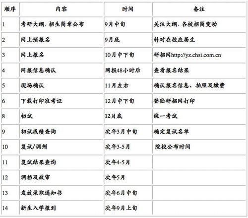 最新12星座时间表：2023-2024最新12星座完整时间表，性格特质与年度运势指南
