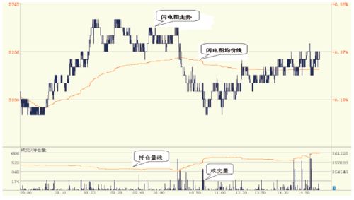 期货交易中的交易结果如何综合剖析？