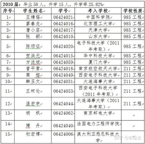 电子信息工程专业大学排名(电子信息工程专业大学排名大学生必备网) 电子信息工程专业大学排名(电子信息工程专业大学排名大学生必备网)