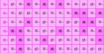 生肖配对排行榜:2023年生肖配对科学解读,这7对生肖幸福指数最高,这些组合需谨慎 生肖配对排行榜:2023年生肖配对科学解读,这7对生肖幸福指数最高,这些组合需谨慎