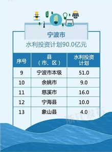 中国水利:五年多项数据创新高,多工程建设加速推进 中国水利:五年多项数据创新高,多工程建设加速推进